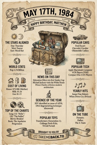 Personalized birthday date poster mockup with historical newspaper-style content